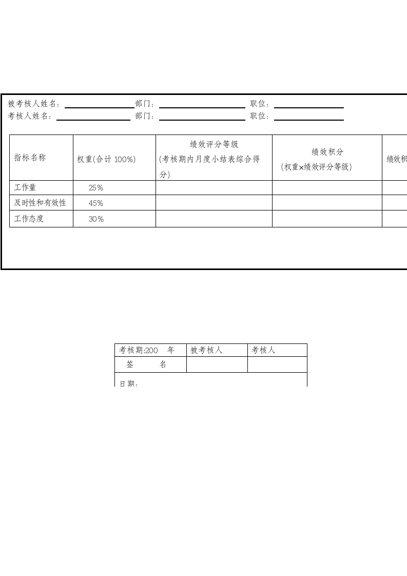 绩效考评制度.docx第19页