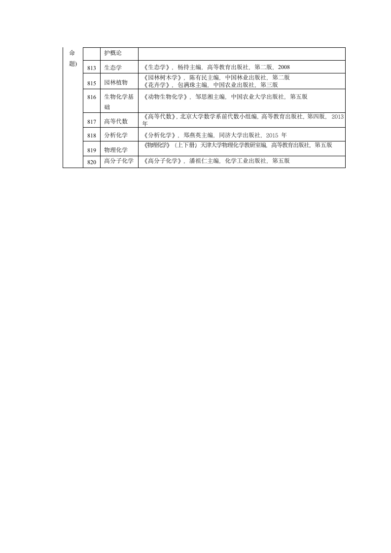 2021年河南科技大学学术学位硕士研究生入学考试第2页