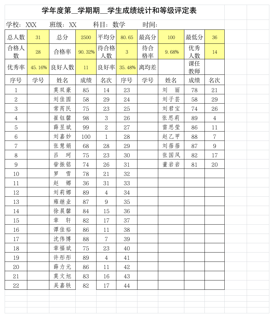 如何给学生成绩自动排名次第1页