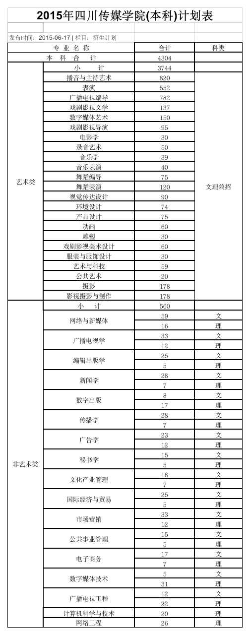 四川传媒学院招生计划第1页