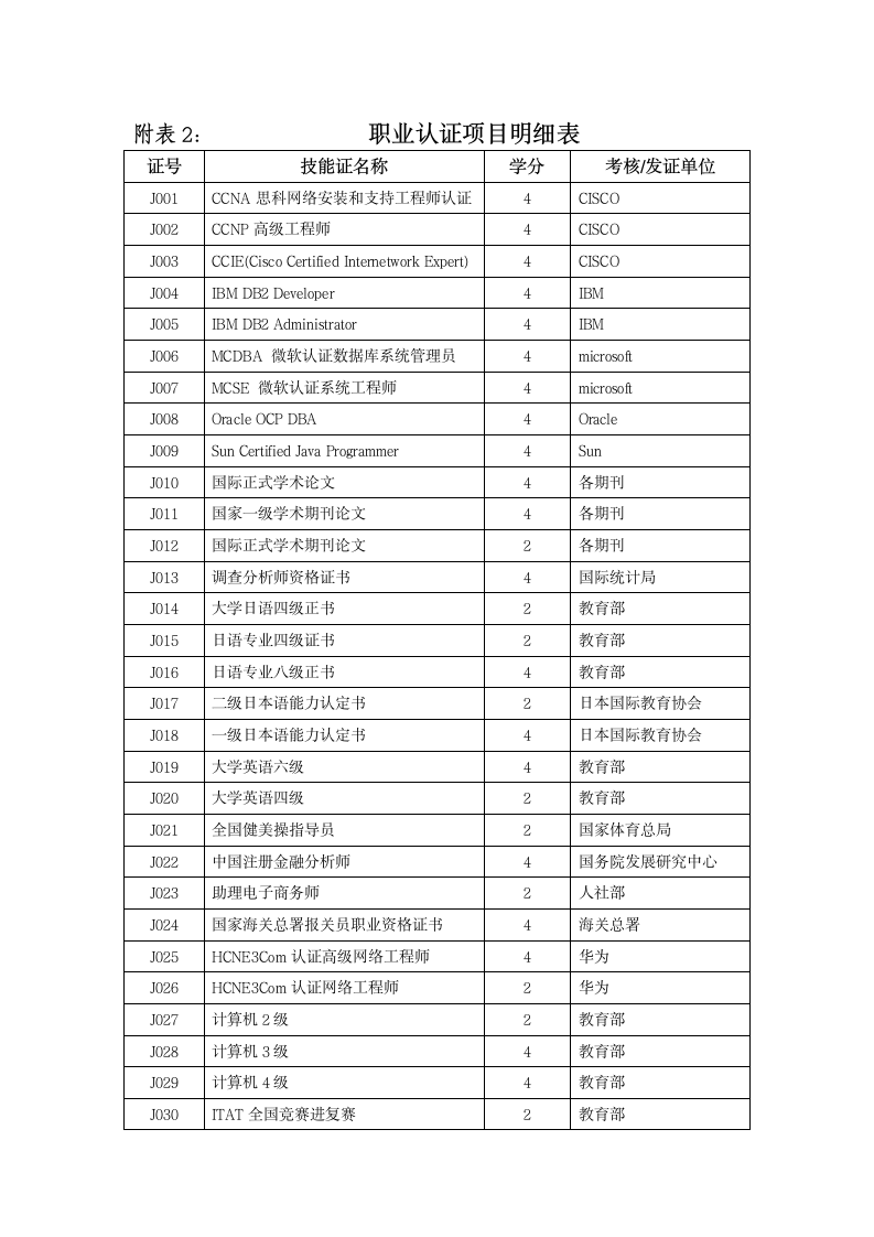 武汉东湖学院课外学分实施办法第5页