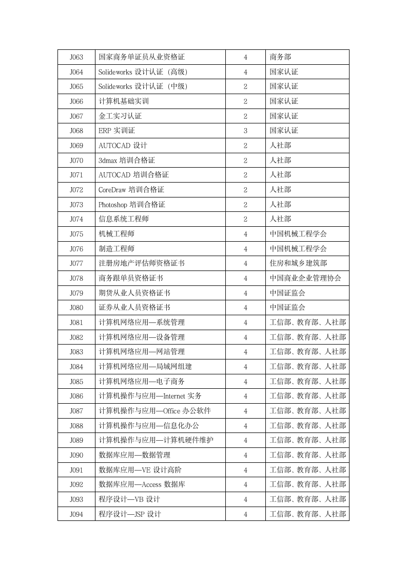 武汉东湖学院课外学分实施办法第7页