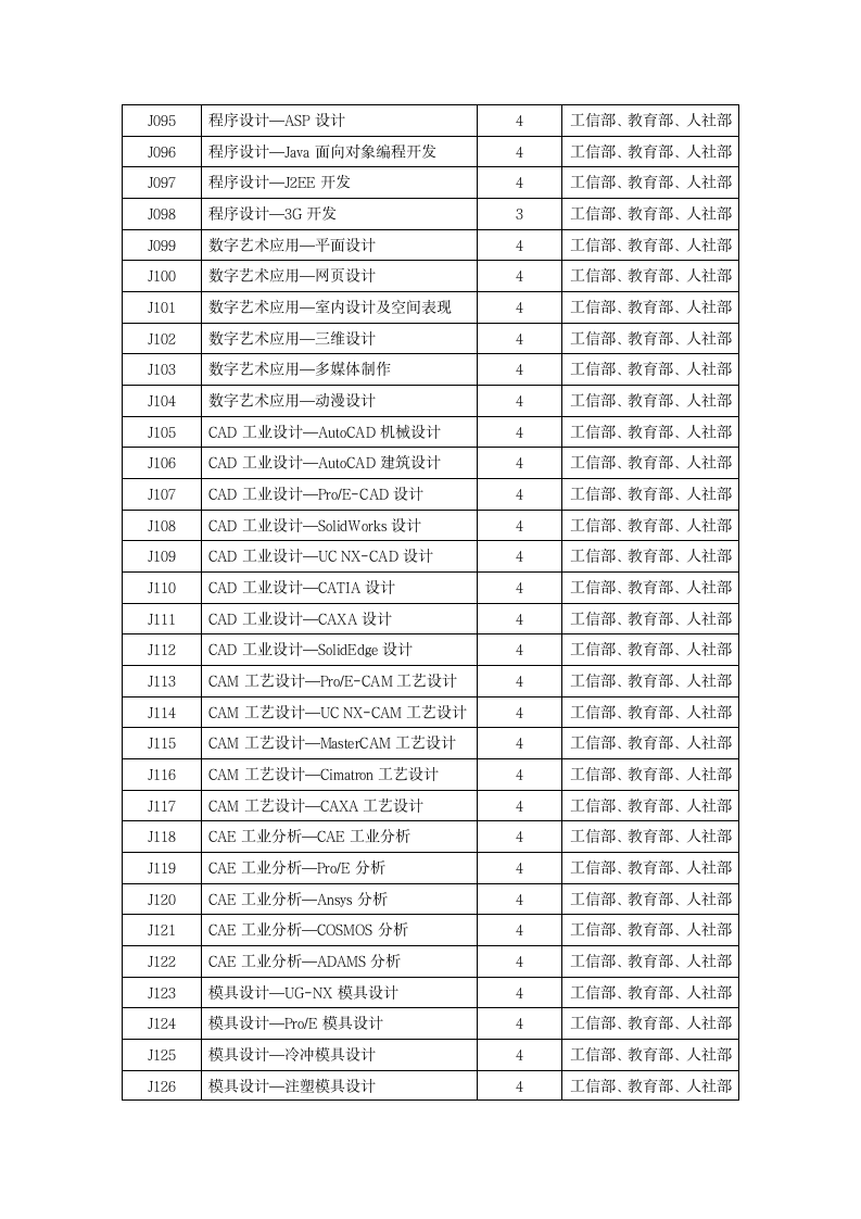 武汉东湖学院课外学分实施办法第8页