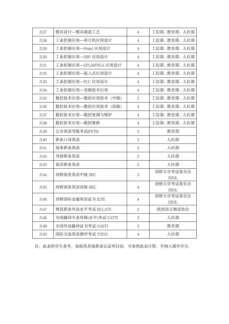 武汉东湖学院课外学分实施办法第9页