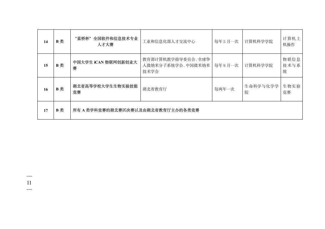 (46)武汉东湖学院大学生学科竞赛管理办法(试行)》的通知第11页