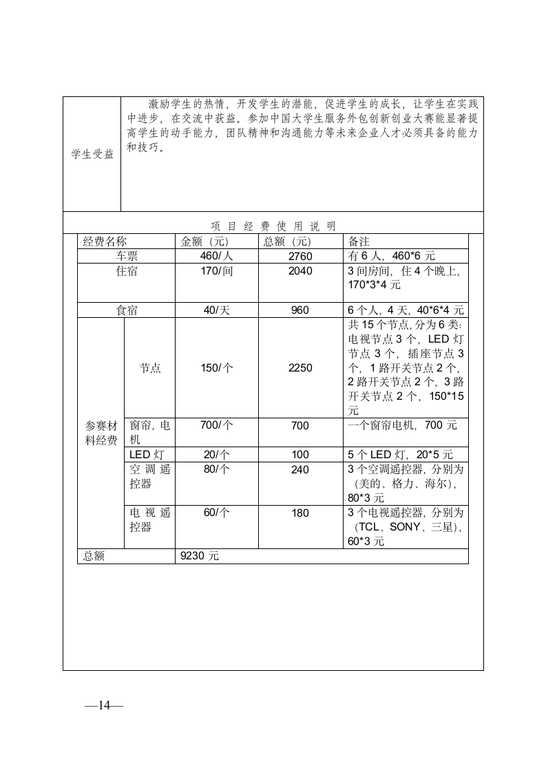 (46)武汉东湖学院大学生学科竞赛管理办法(试行)》的通知第14页