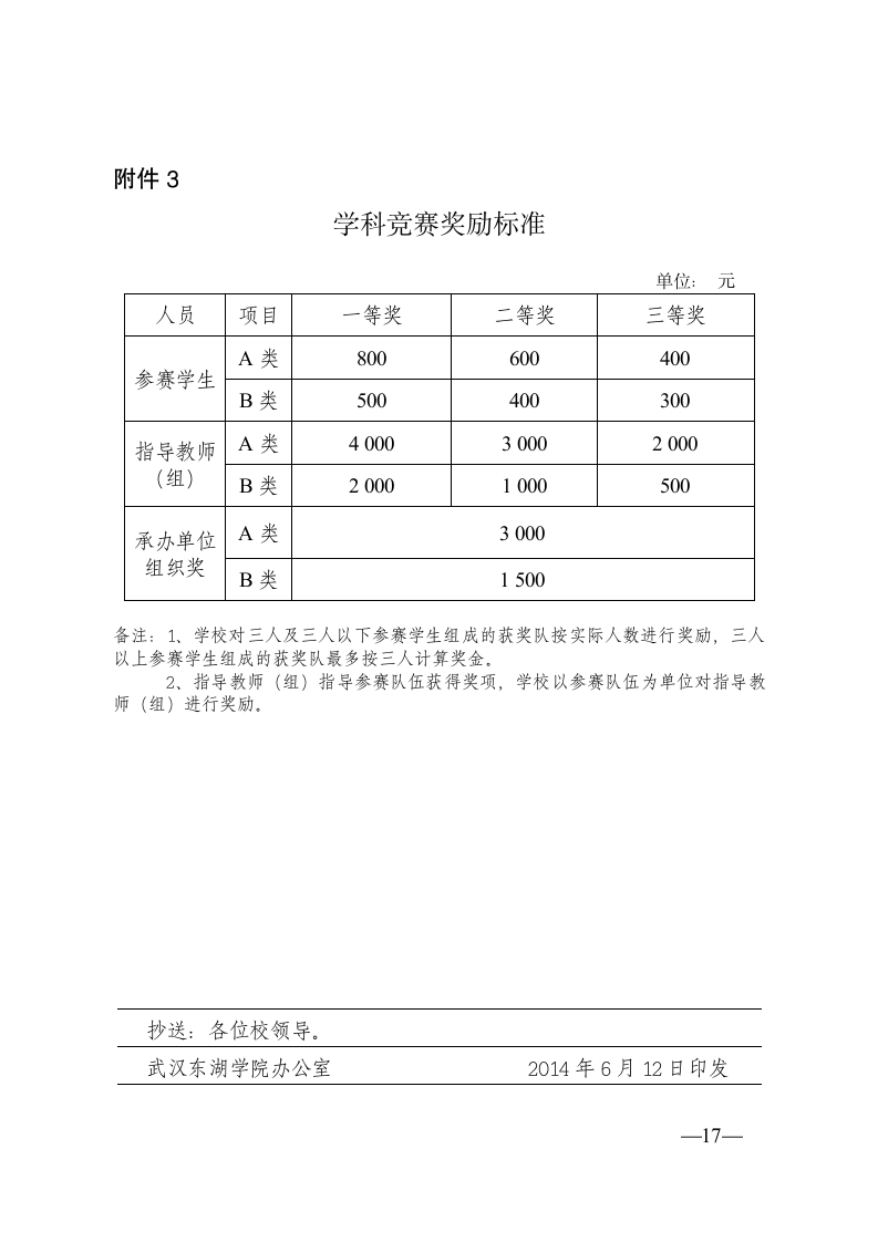 (46)武汉东湖学院大学生学科竞赛管理办法(试行)》的通知第17页