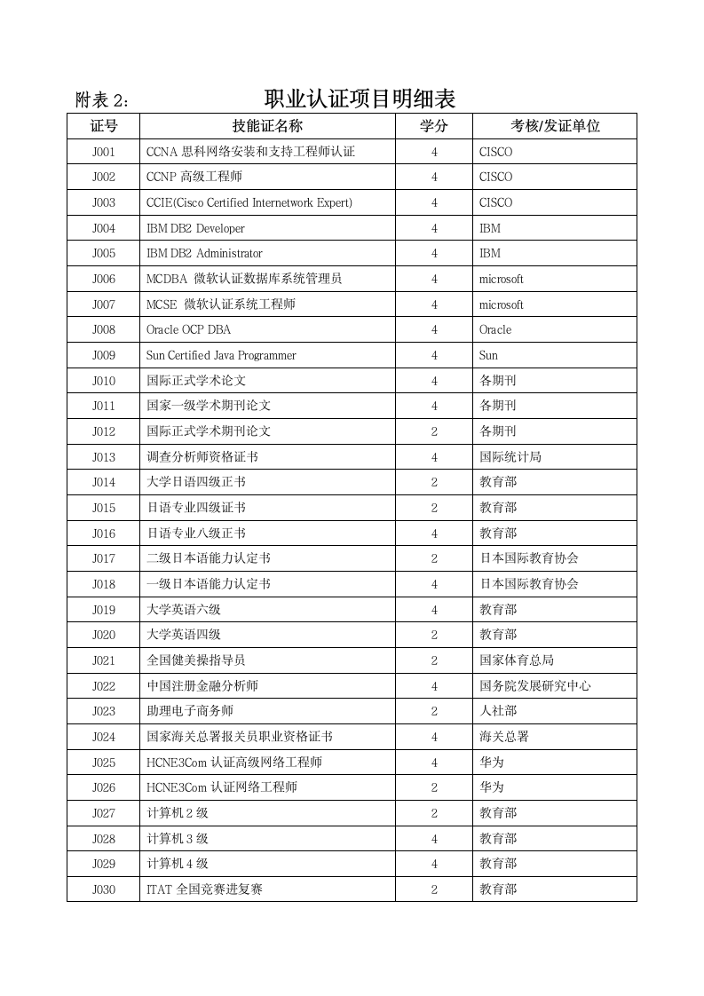 武汉东湖学院课外学分实施办法(5月28日修改)第7页