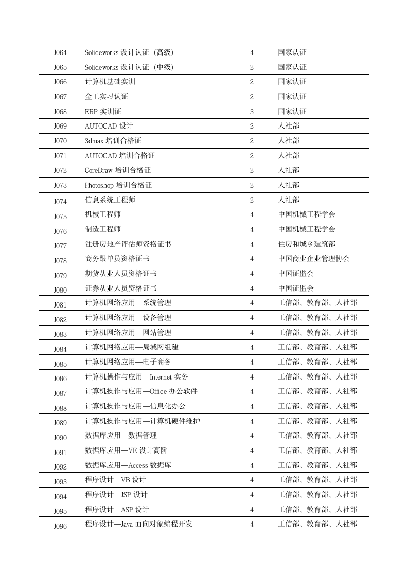 武汉东湖学院课外学分实施办法(5月28日修改)第9页