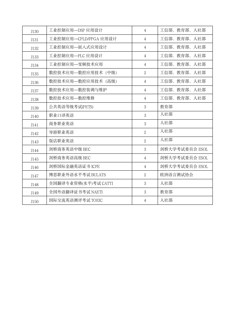 武汉东湖学院课外学分实施办法(5月28日修改)第11页