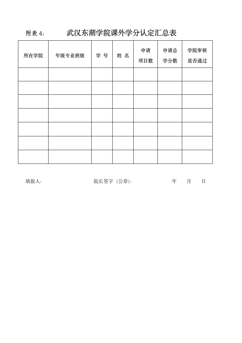 武汉东湖学院课外学分实施办法(5月28日修改)第14页