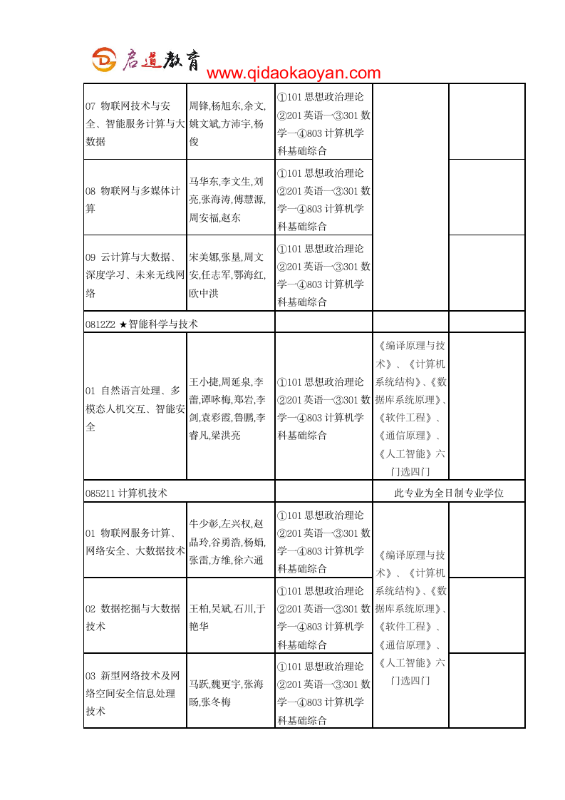 2018北京邮电大学计算机学院考研复试通知复试时间复试分数线复试经验第2页