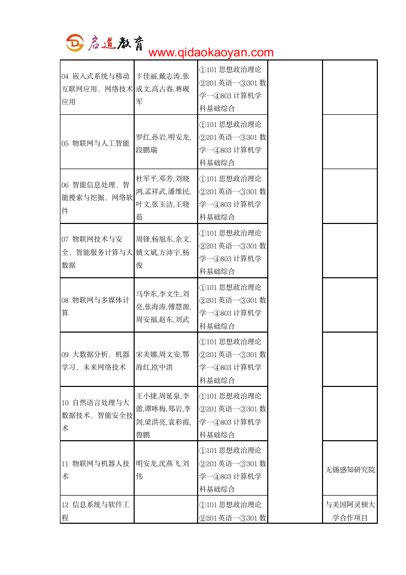 2018北京邮电大学计算机学院考研复试通知复试时间复试分数线复试经验第3页