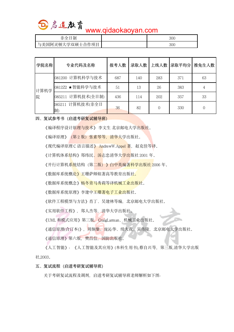 2018北京邮电大学计算机学院考研复试通知复试时间复试分数线复试经验第6页