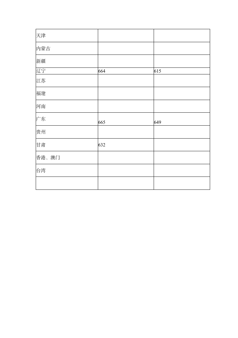 2013浙江大学分省录取分数线第2页