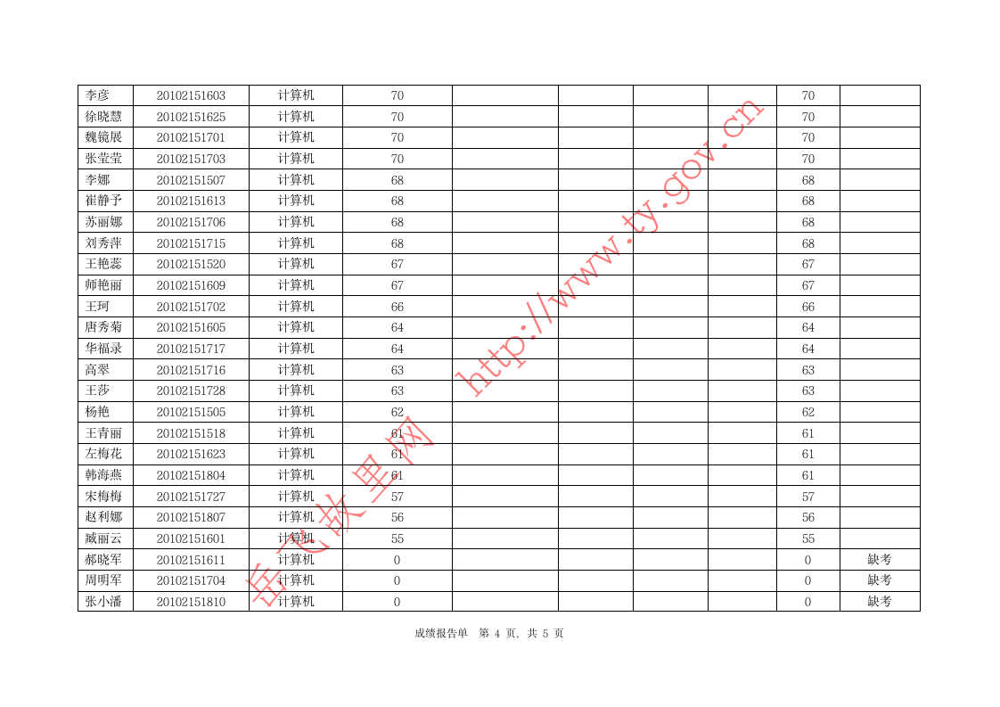 汤阴笔试成绩第4页