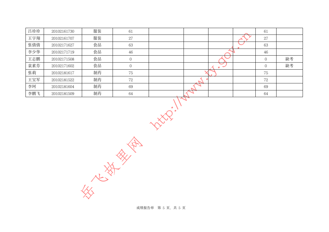 汤阴笔试成绩第5页