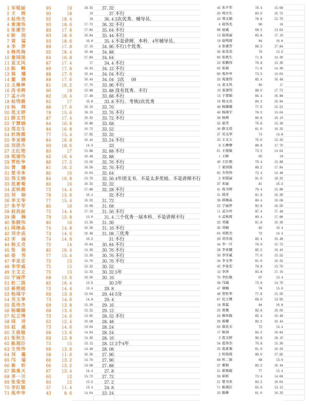 笔试面试成绩第1页