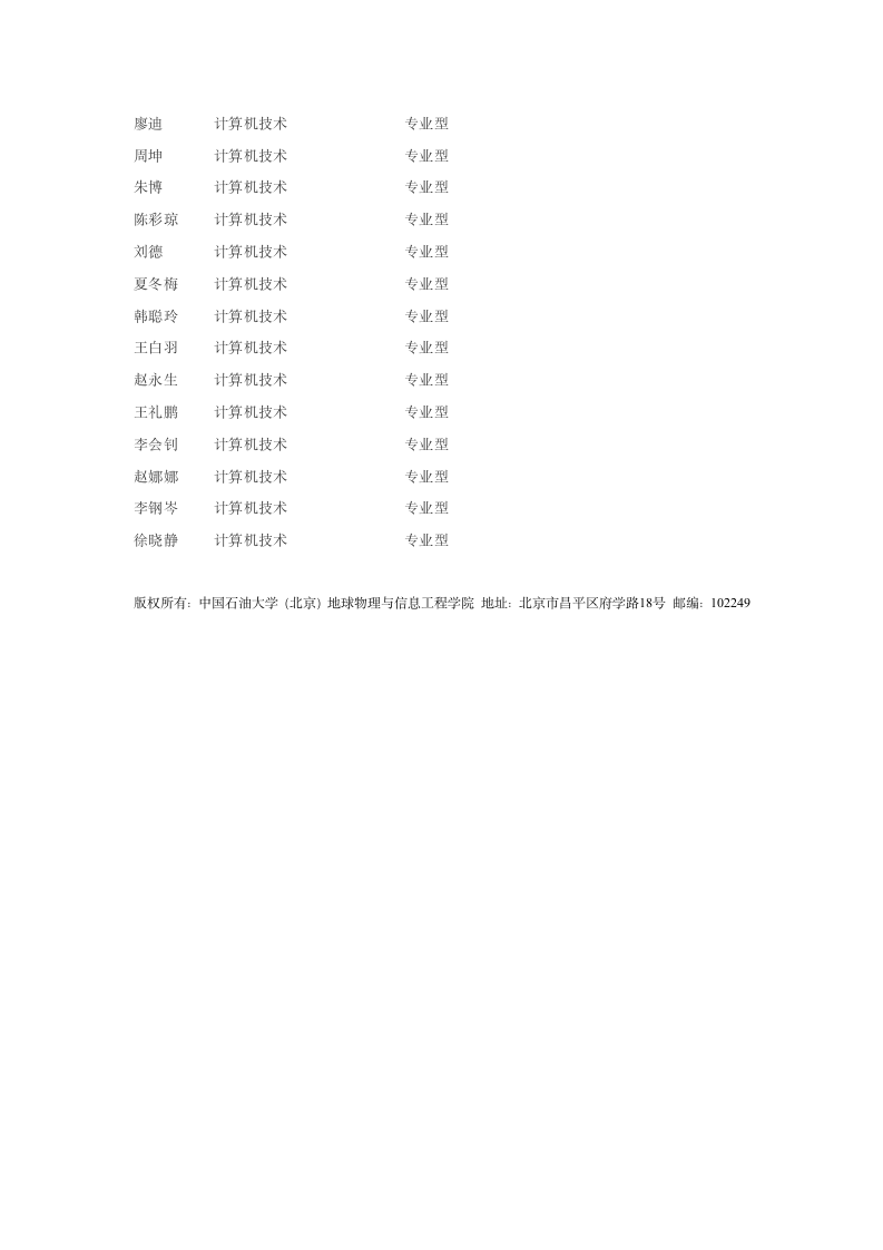 中国石油大学2011录取名单第6页