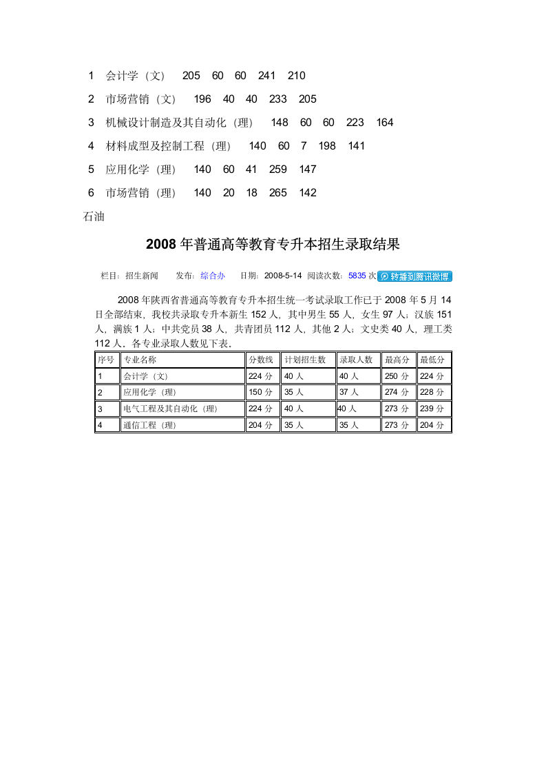 2011年西安工业大学专升本分数线第2页