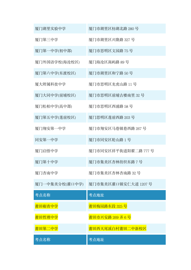 福建省成人高考各地考点分布图第3页