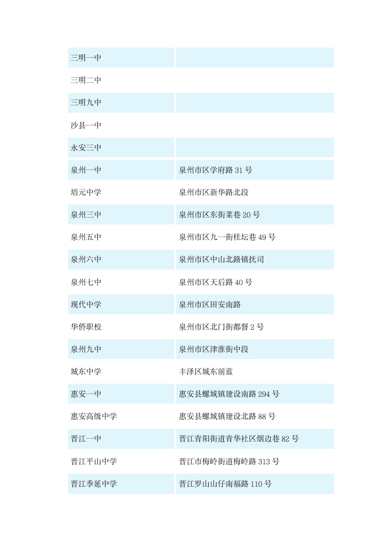 福建省成人高考各地考点分布图第4页