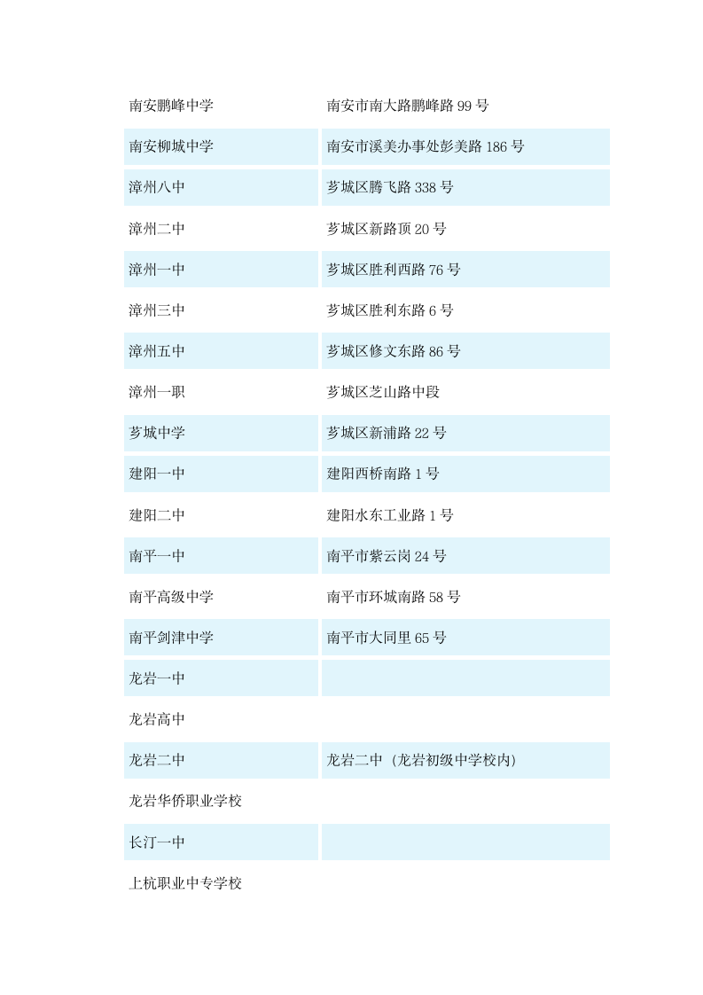 福建省成人高考各地考点分布图第5页