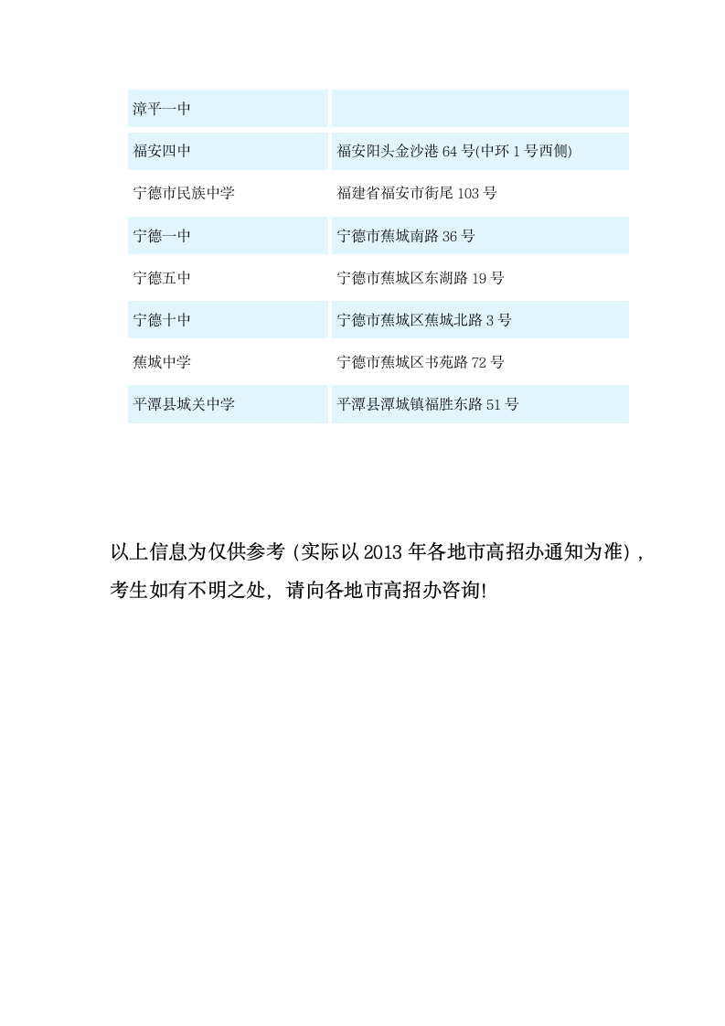 福建省成人高考各地考点分布图第6页