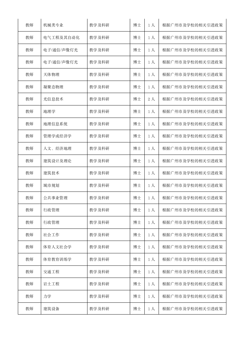 广州大学第3页