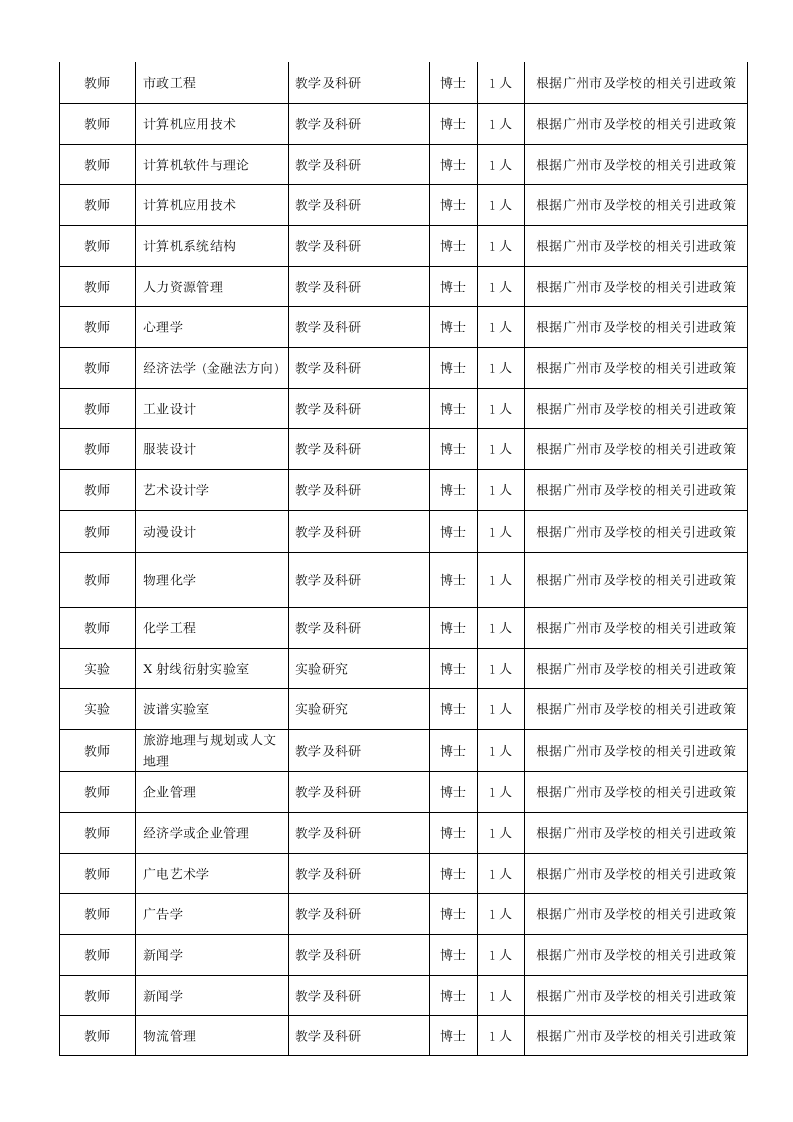 广州大学第4页