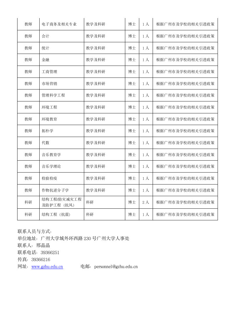 广州大学第5页