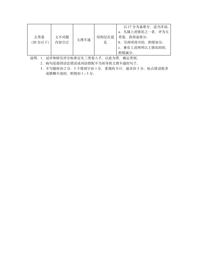 2014专升本大学语文第7页