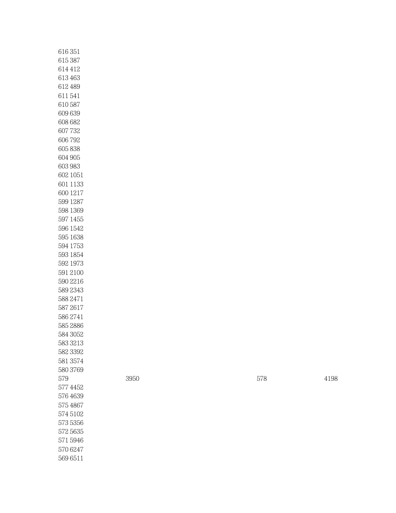 2012年河南高考文科全省排名第2页