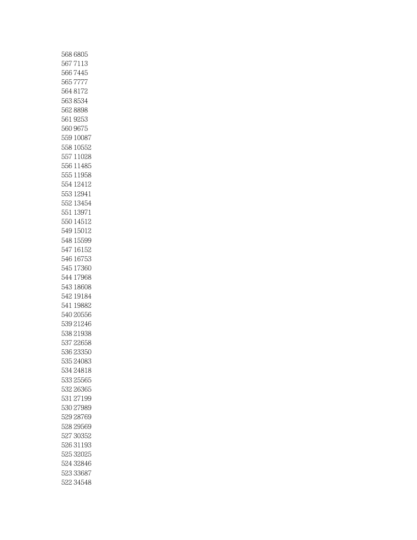 2012年河南高考文科全省排名第3页