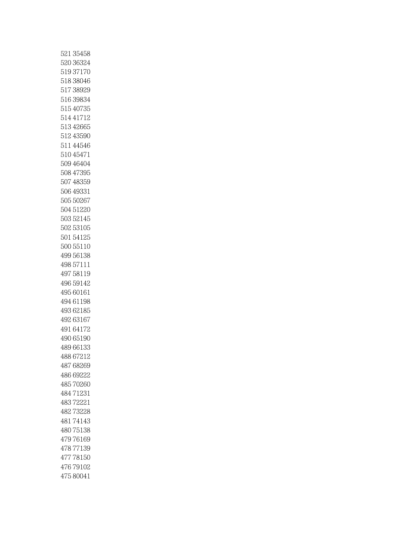 2012年河南高考文科全省排名第4页