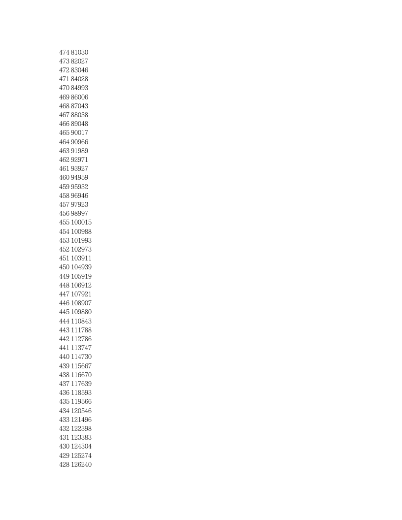 2012年河南高考文科全省排名第5页