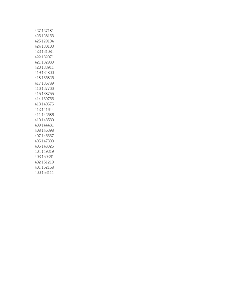 2012年河南高考文科全省排名第6页