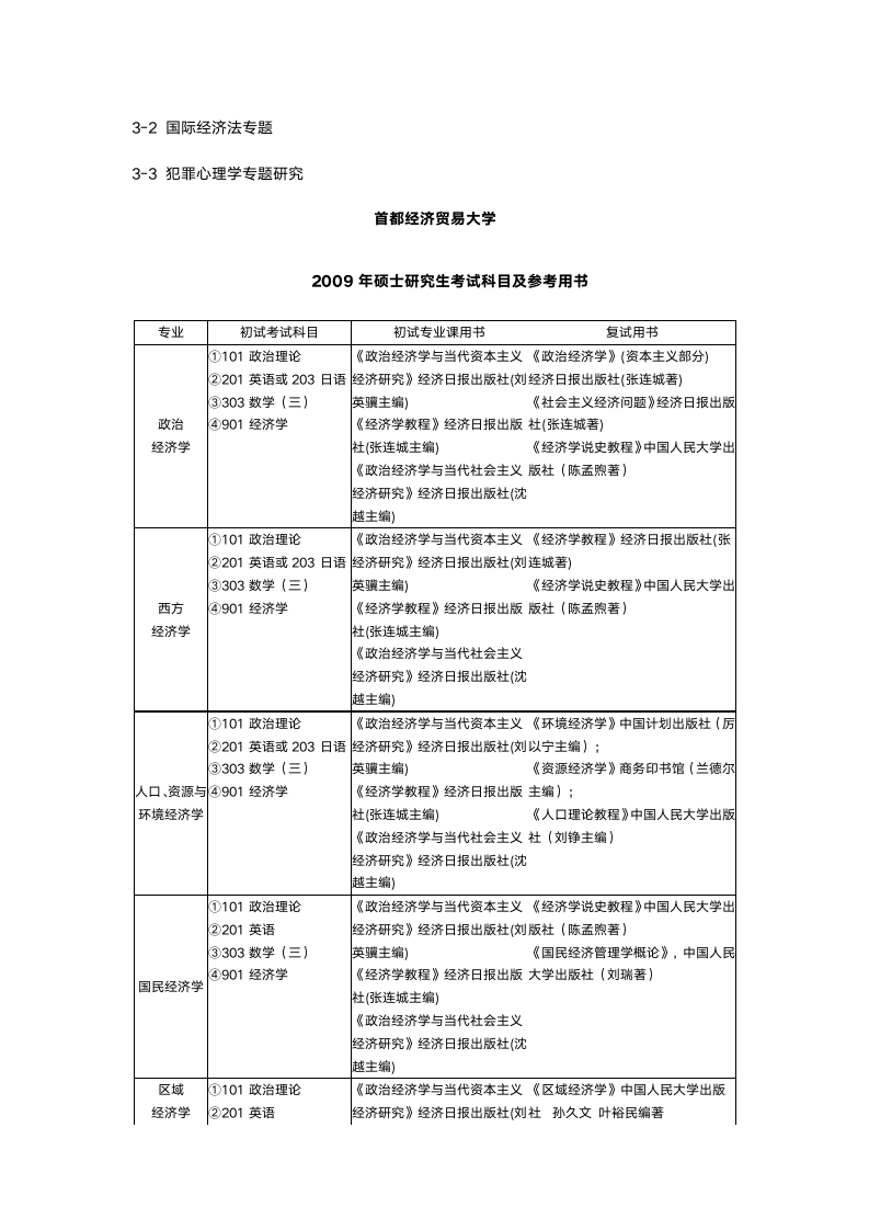 首都经济贸易大学课程设置第2页