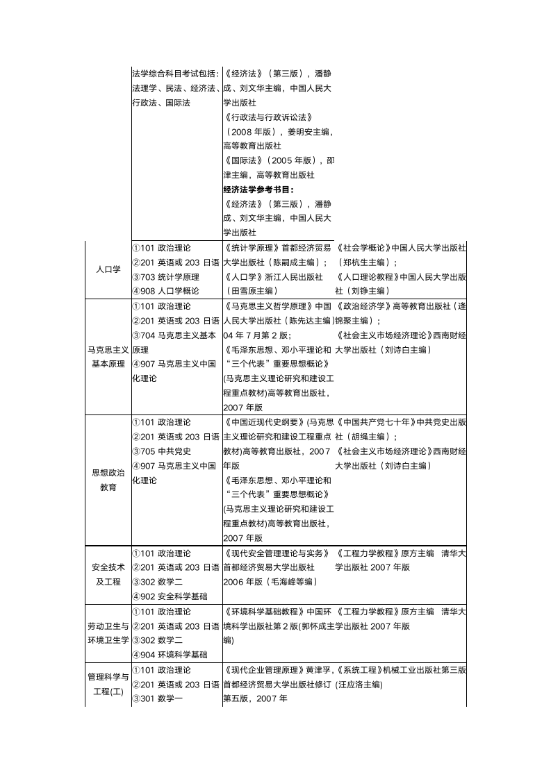 首都经济贸易大学课程设置第5页