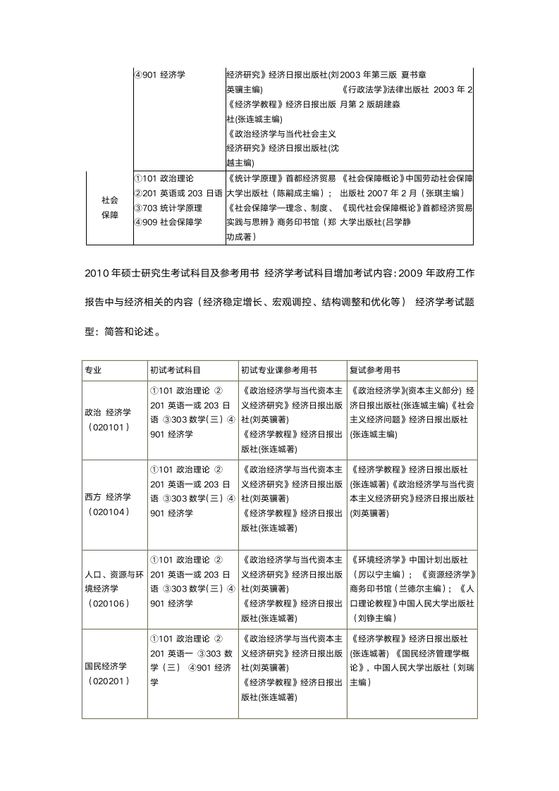 首都经济贸易大学课程设置第7页