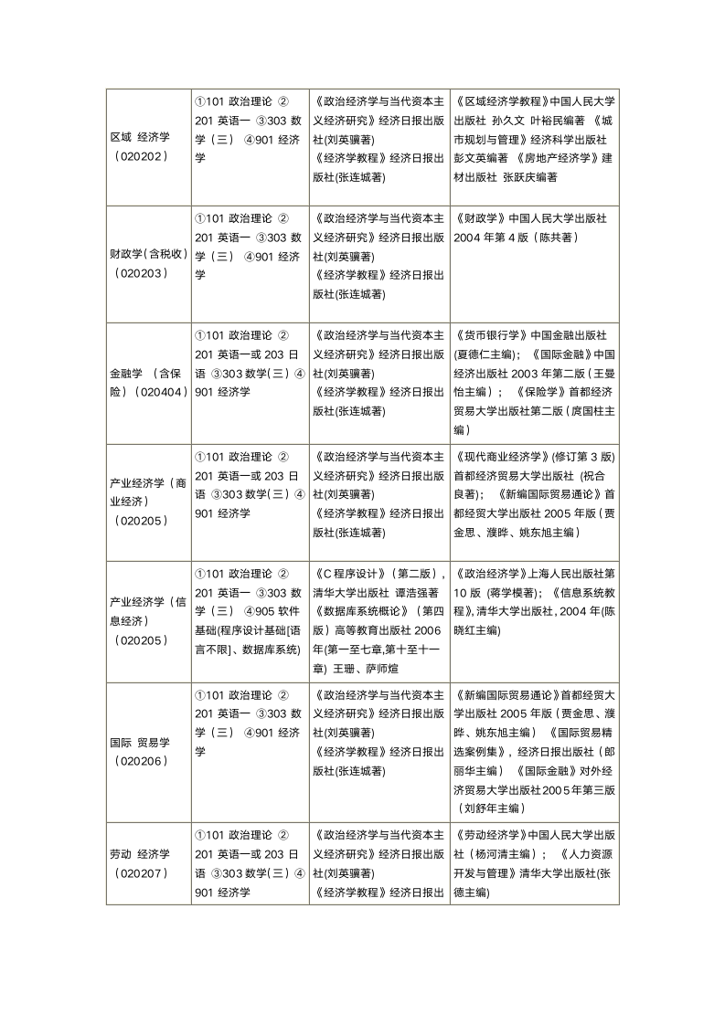 首都经济贸易大学课程设置第8页