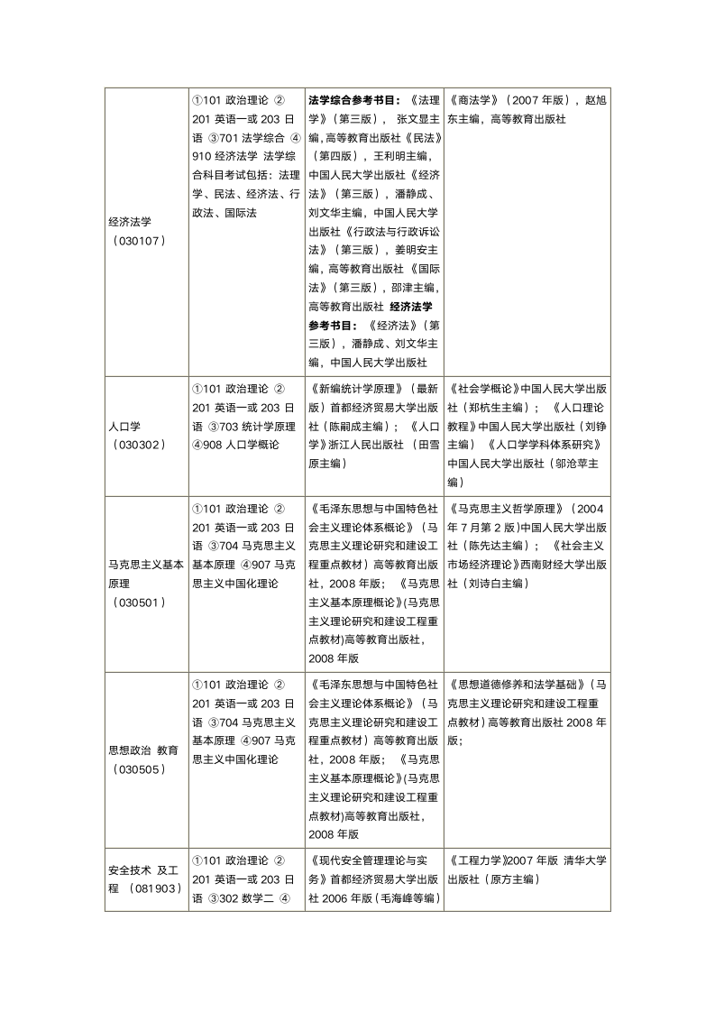 首都经济贸易大学课程设置第10页