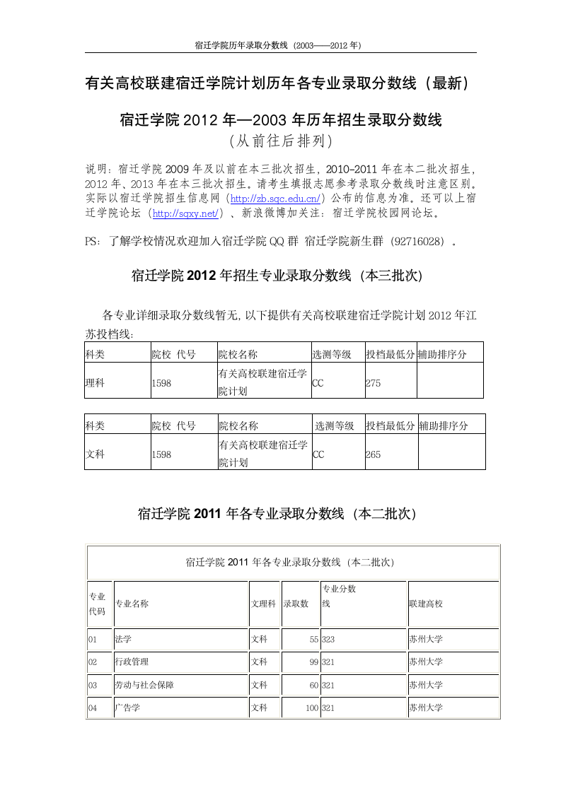 宿迁学院(有关高校联建宿迁学院计划)历年招生专业录取分数线(最新)第1页