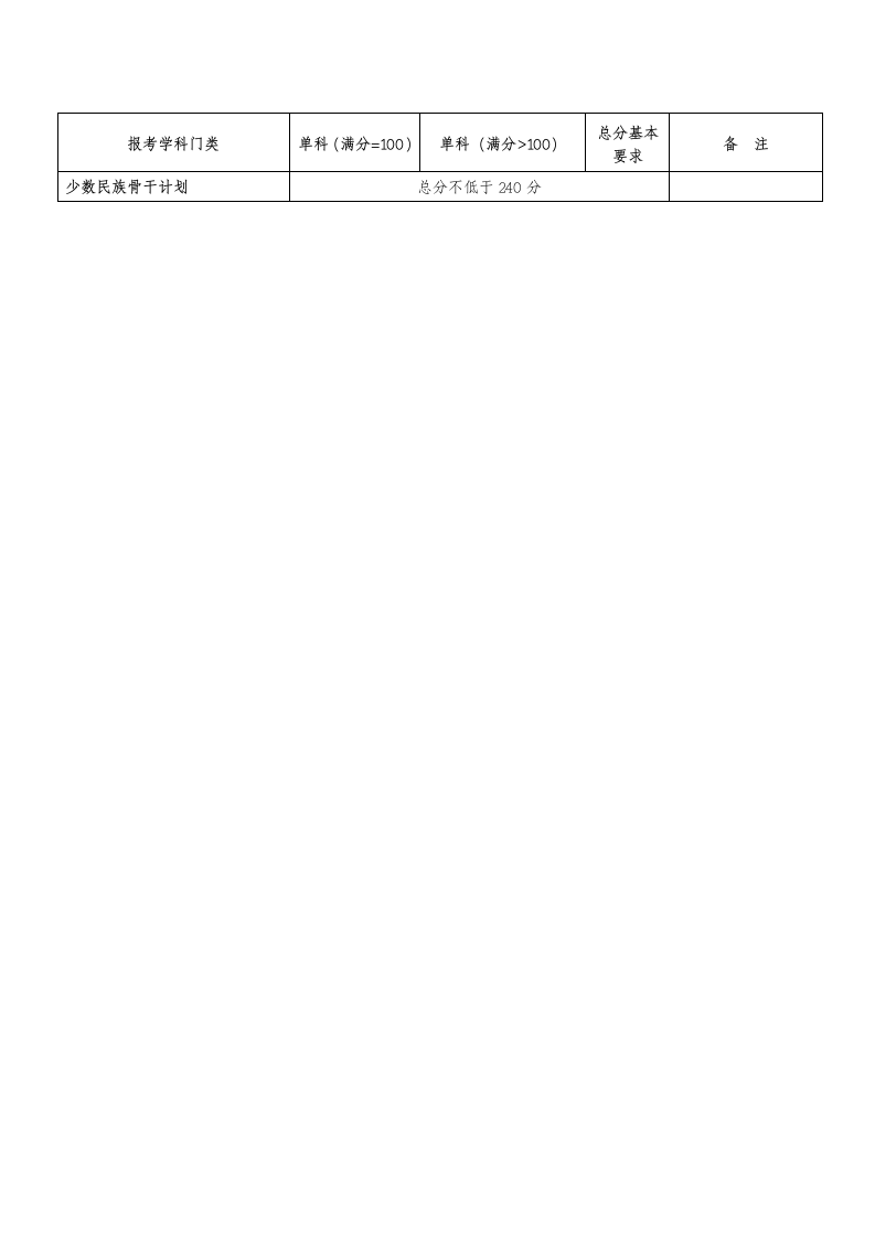 河海大学研究生历年分数线第2页