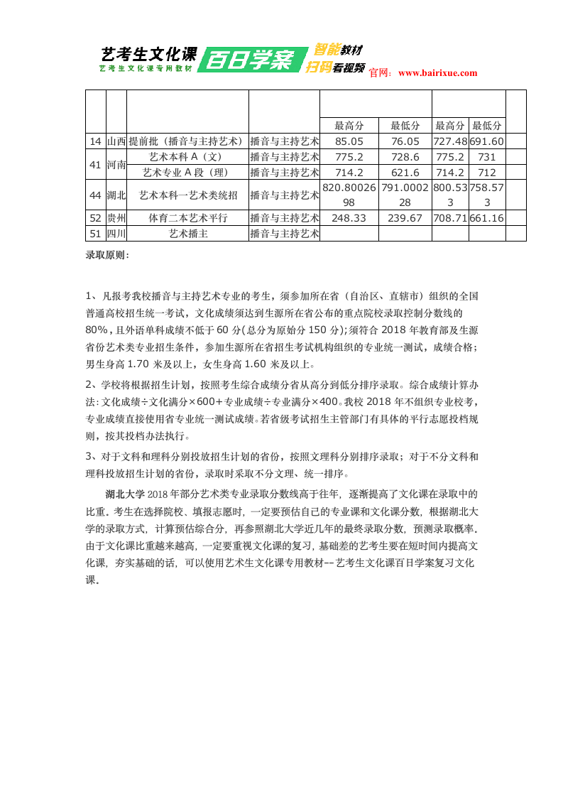 湖北大学2018年艺术类录取分数线第2页