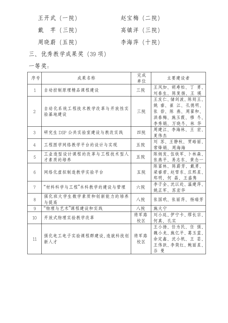 南京航空航天大学文件第3页