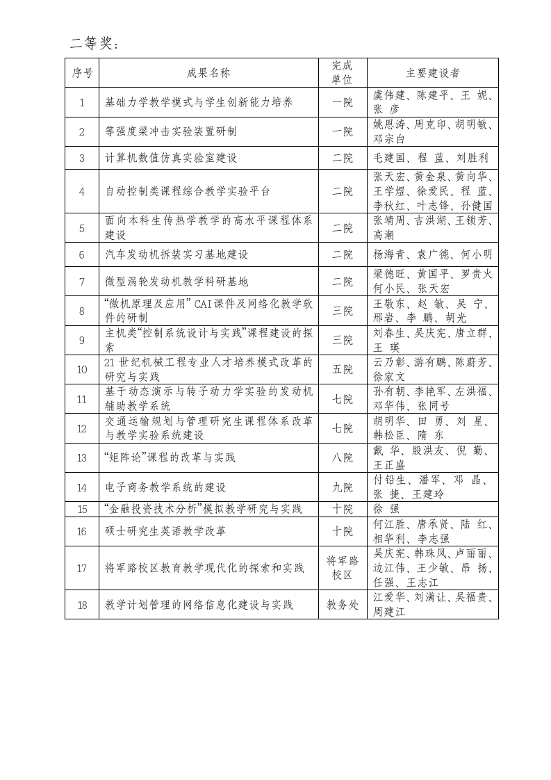 南京航空航天大学文件第4页