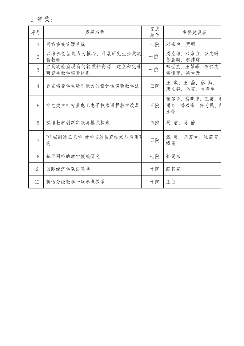 南京航空航天大学文件第5页