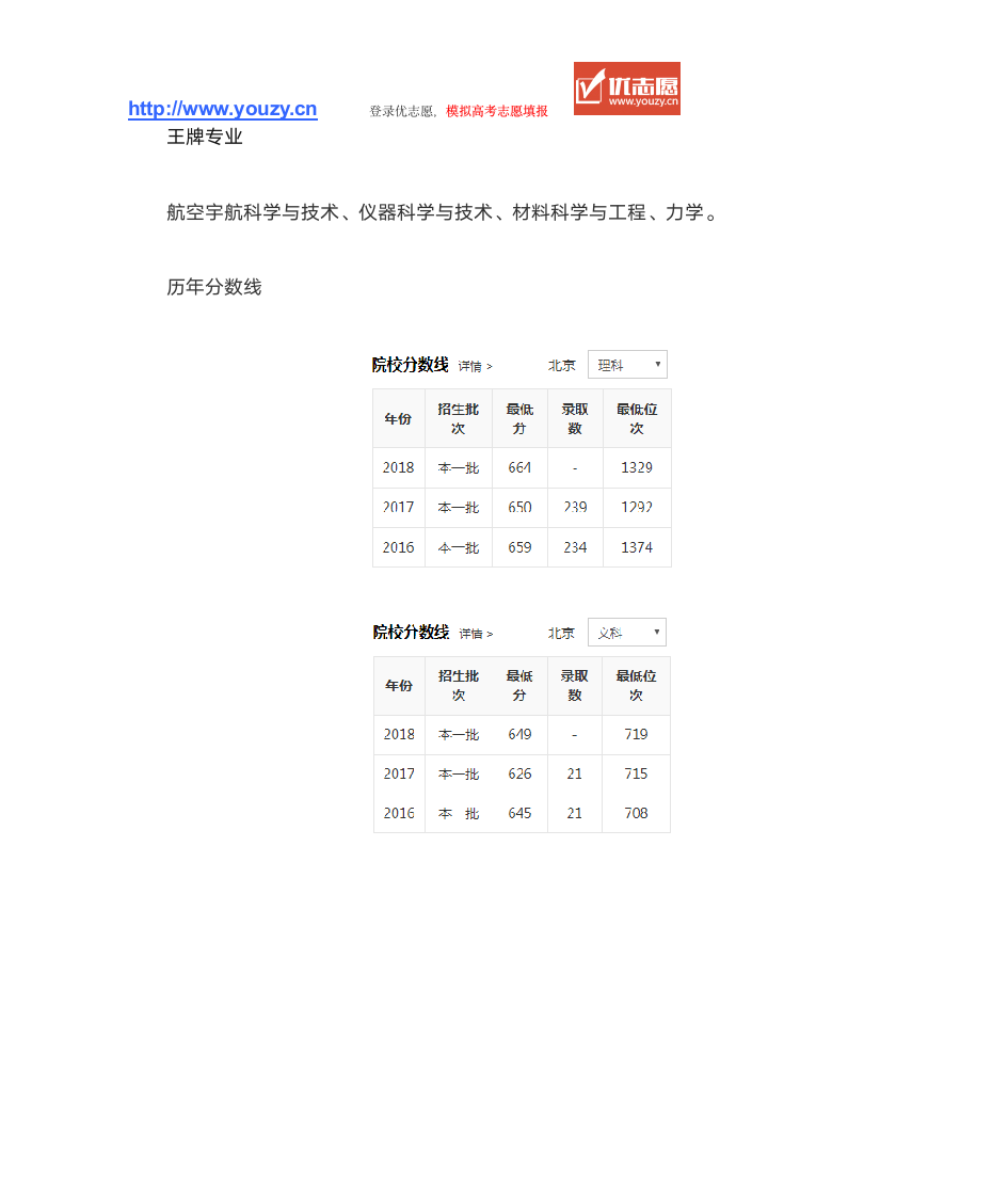 北京航空航天大学历年分数线第2页