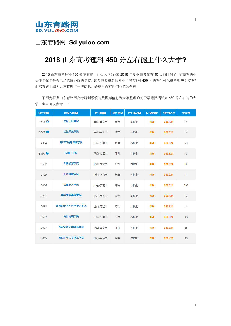 2018山东高考理科450分左右能上什么大学第1页